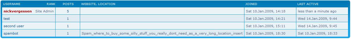 Phpbb+memberlist.php